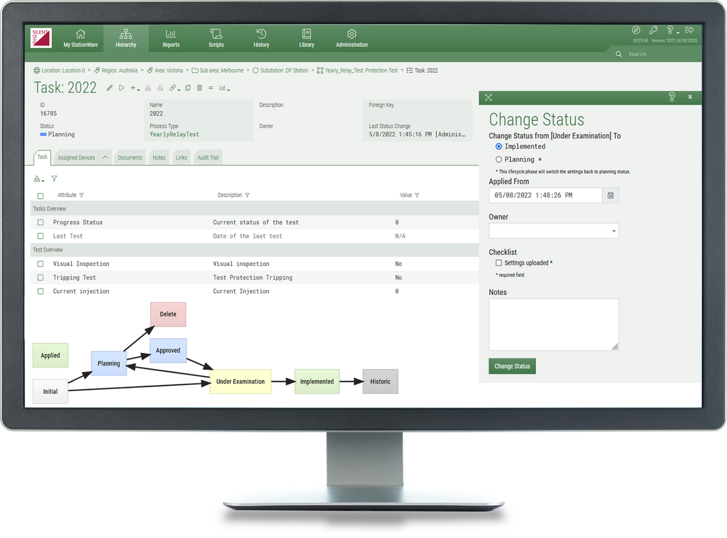 Processus métier StationWare