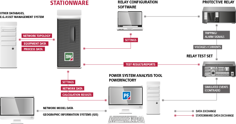 Structure StationWare